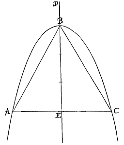 parabool met driehoek