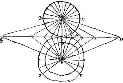 cirkels met verdeling, lijnen