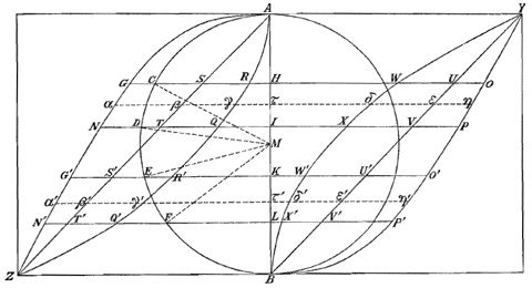 cirkel, parabolen, lijnen