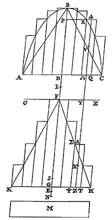 ellips-segment en driehoek