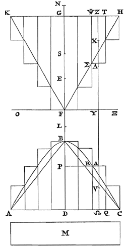 hyperbool-segment en driehoek