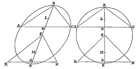 ellips- en cirkel-segment en driehoek