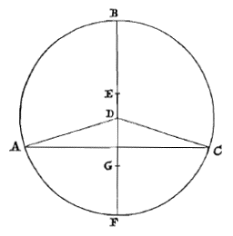 cirkel met driehoek vanuit middelpunt