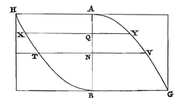 2 vierkanten met lijnen en parabolen