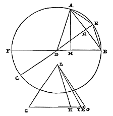 cirkel, driehoek, lijnen