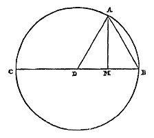 cirkel, driehoek, loodlijn