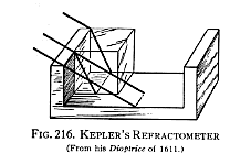 Kepler's refractometer