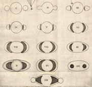 Divini, 13 vormen van Saturnus