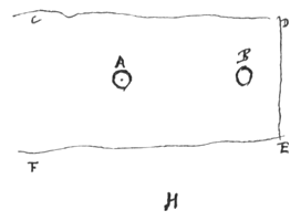 Fig. 2: bollen A en B, in een rechthoek