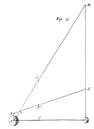 fig. 13