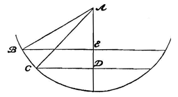 Fig. 20: cirkeldeel, loodlijn, 2 schuine en 2 horizontale lijnen