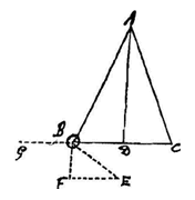 Fig. 11: bol aan draad, 2 driehoeken