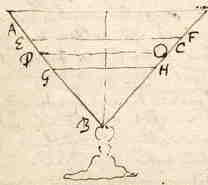 Fig. 8: kegel met punt op statief, bol op binnenwand