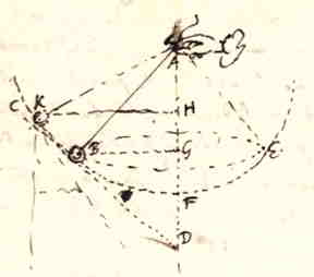Fig. 10: bol aan draad in 2 schuine standen, stippellijnen