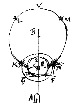 2 halo's, cirkel rond zenith, bijzonnen
