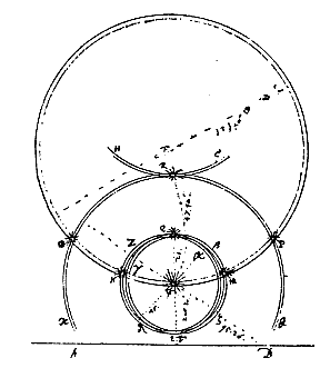 Scheiner 1630, 7 zonnen, volgens Huygens