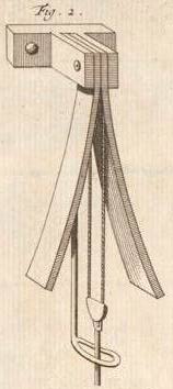Fig. 2, ophanging van slinger