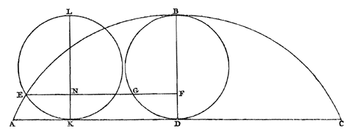 cycloïde, 2 cirkels, lijnen