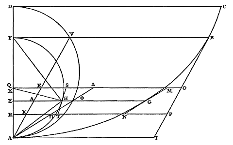 halve cycloïde, 2 halve cirkels, lijnen
