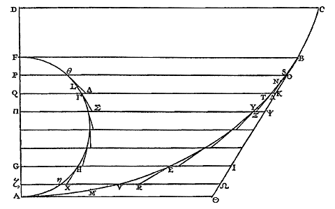 halve cycloïde, halve cirkel, lijnen (N onder B)