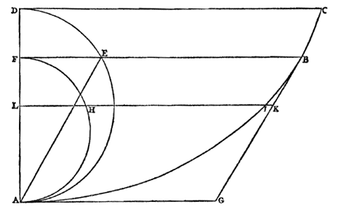 halve cycloïde, 2 halve cirkels, lijnen