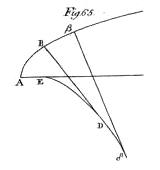 figuur van Johann Bernoulli