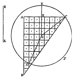 cirkel, driehoek met ruitjes, lijn
