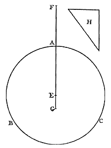cirkel, lijn, driehoek