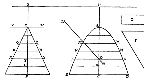 driehoek, parabool, rechten