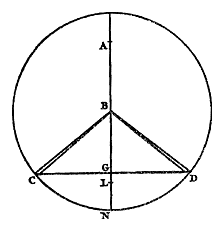 driehoek met randjes in cirkel, onder middelpunt