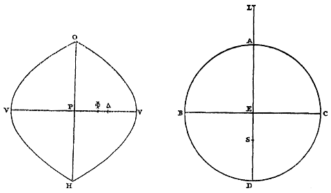 figuur van 2 parabolen, bol