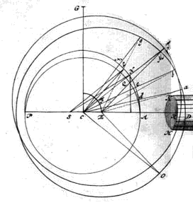 fig. 7: cirkels