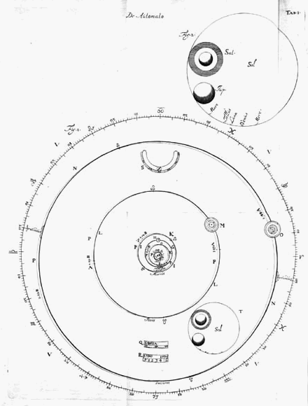 Tab. 1, fig. 1: vooraanzicht; fig. 2: planeten in zon