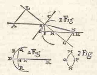 Fig. 1, 2, 3