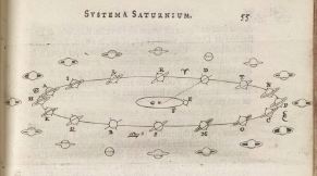 Saturnus om de zon, 16 standen