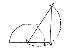 driehoek, cirkels