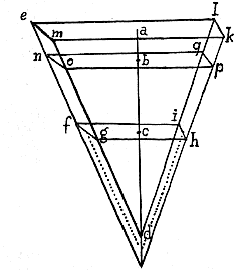 omgekeerde piramide