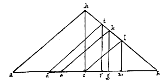 driehoek met verdelingen