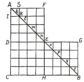 rechthoekige driehoek met verdeling in vierkantjes