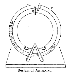 design. di Antonini