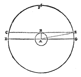 Large and small circle (concentric), lines