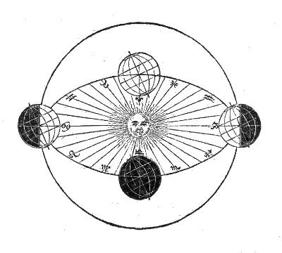 heliocentric system