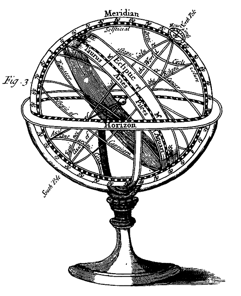 Ptolemaic sphere