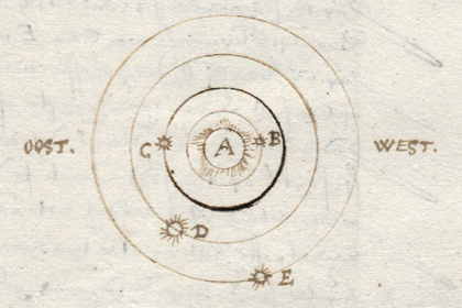 Jupiter met manen op cirkels
