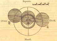 maan naast en voor zon, 1612