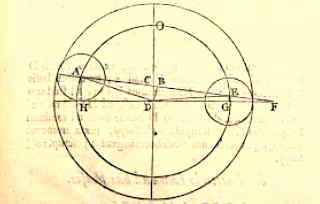 Maansverduistering, 8 november 1631 volgens Hortensius