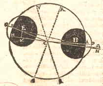 Maansverduistering van 1631 volgens Schickard