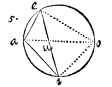 5: cirkel, driehoek over diameter