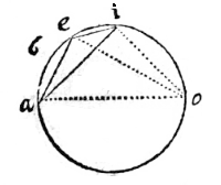 6: cirkel, driehoek boven diameter