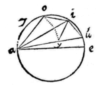 7: cirkel, lijnen, boogje